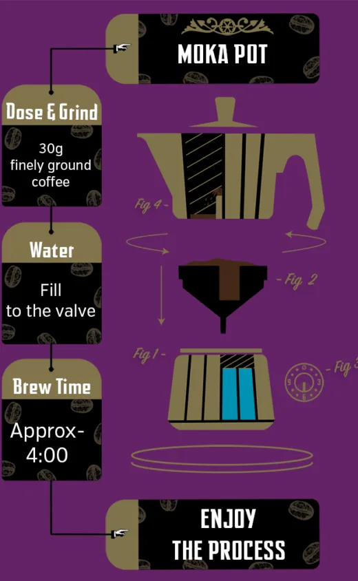 6040 Brew Recipe Moka Pot Illustrated