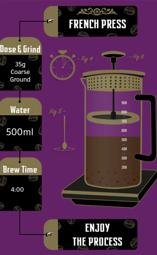 Barnrasier Brew Recipe French Press Illustrated Barnrasier Brew Recipe French Press Illustrated