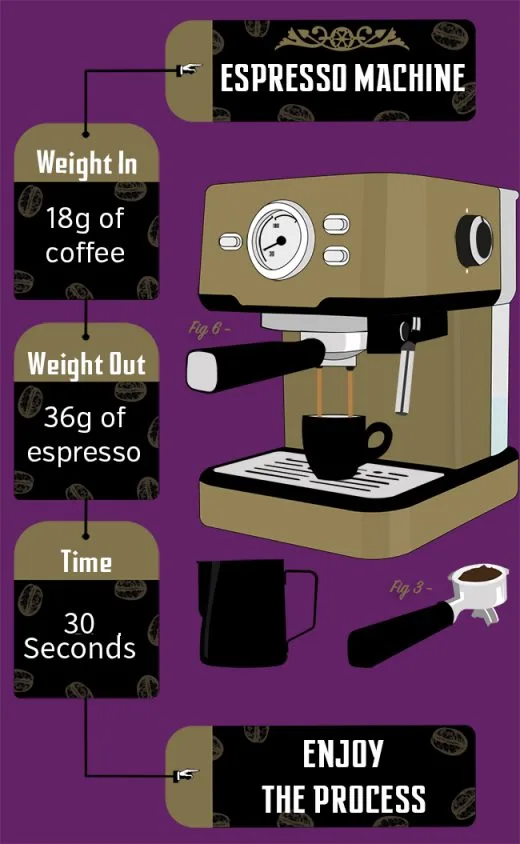 ESPRESSO - 18-36-30 ESPRESSO - 18-36-30